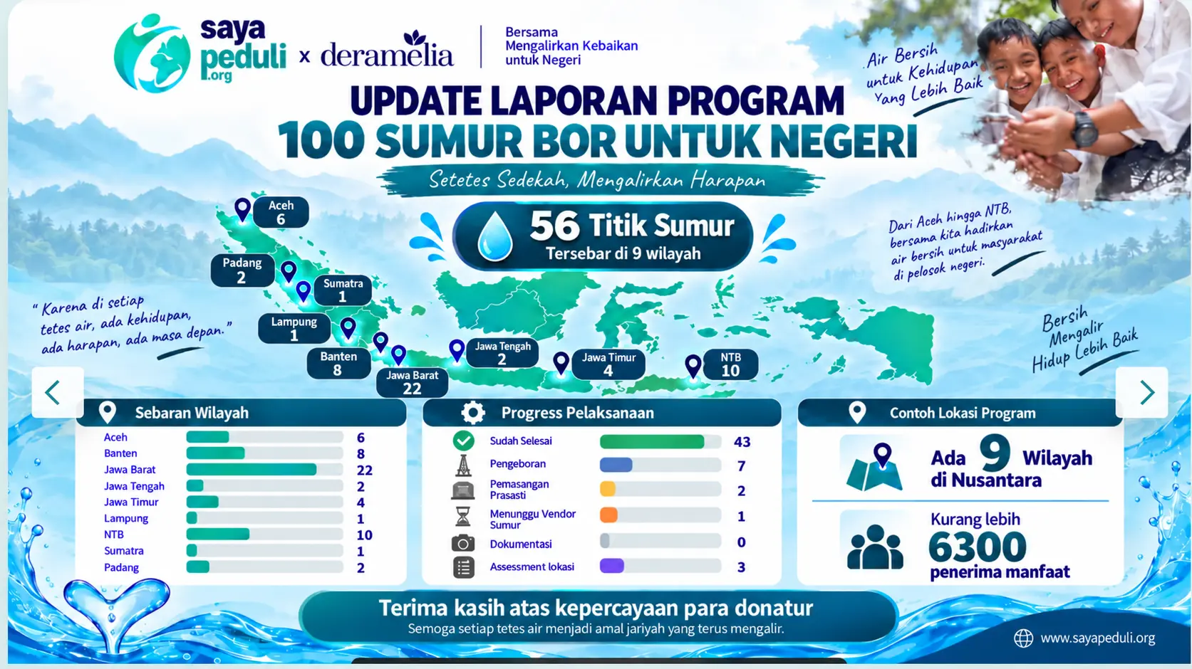 Sedekah 100 Sumur Bor Untuk Negeri