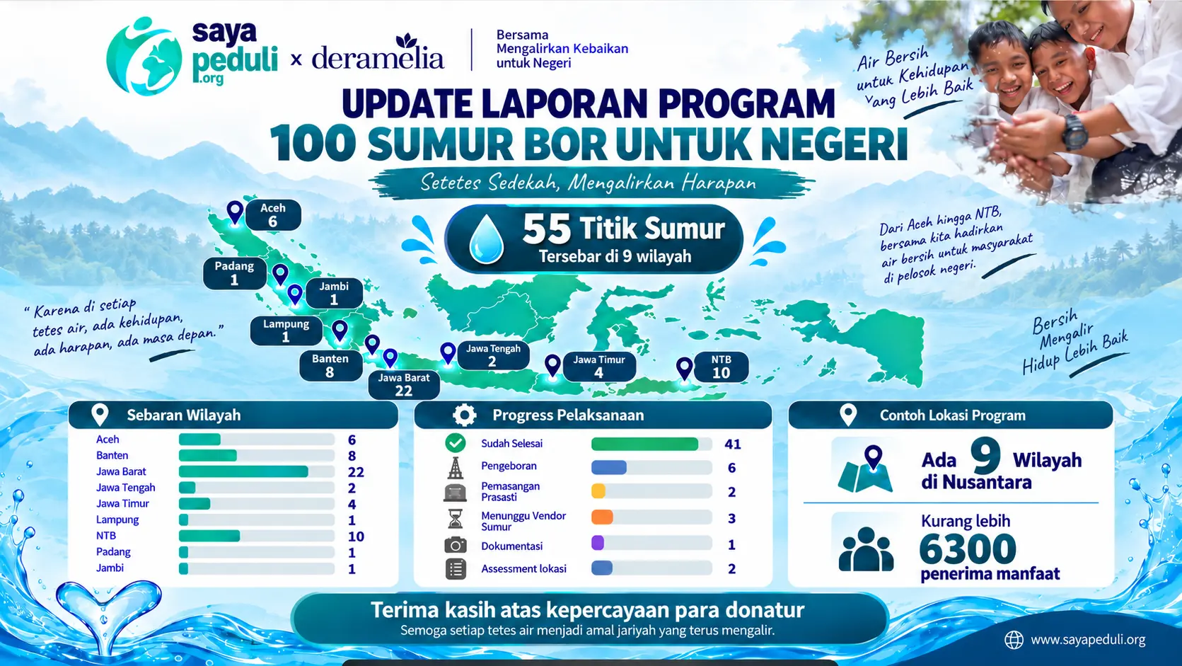 Sedekah 100 Sumur Bor Untuk Negeri